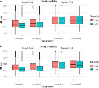 Semantics–Prosody Stroop Effect on English <mark class="highlighted">Emotion Word</mark> Processing in Chinese College Students With Trait Depression